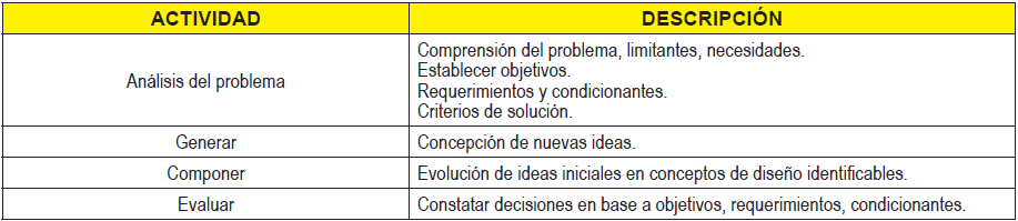  Procesos de la fase de ideaci&oacute;n