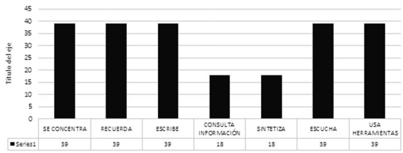 Resultados Situación Acción