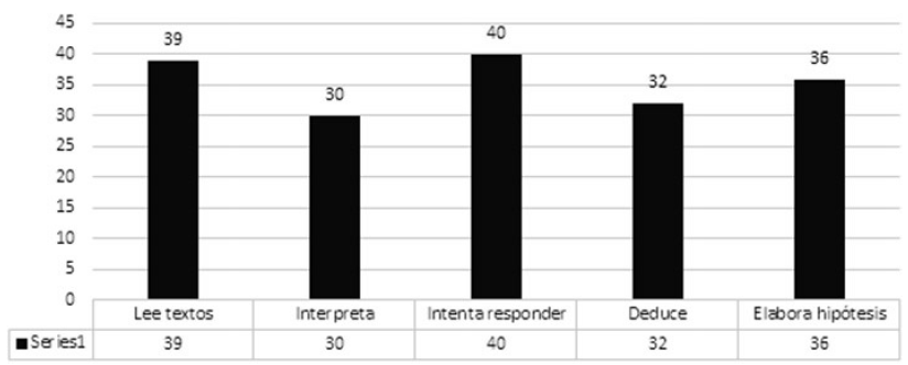 Resultados situación formulación
