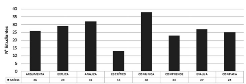 Resultados situación validación 

 