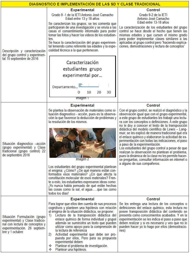 Descripción de
cada una de las fases de la aplicación de la situación didáctica