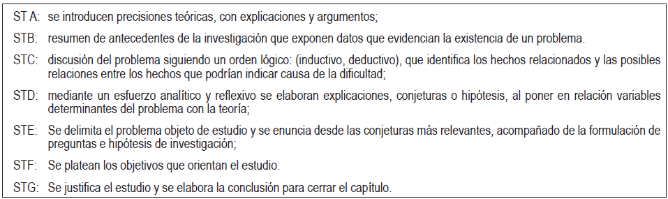 Segmentos textuales de la sección “Planteamiento del problema”