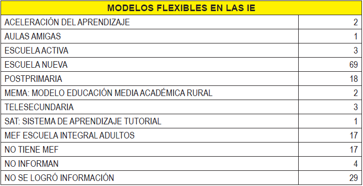  Modelos Flexibles en I.E