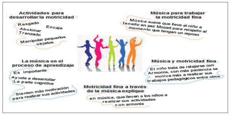 Estructura particular: Informante Ritmo. Tomado de
entrevista aplicada a Informante 1