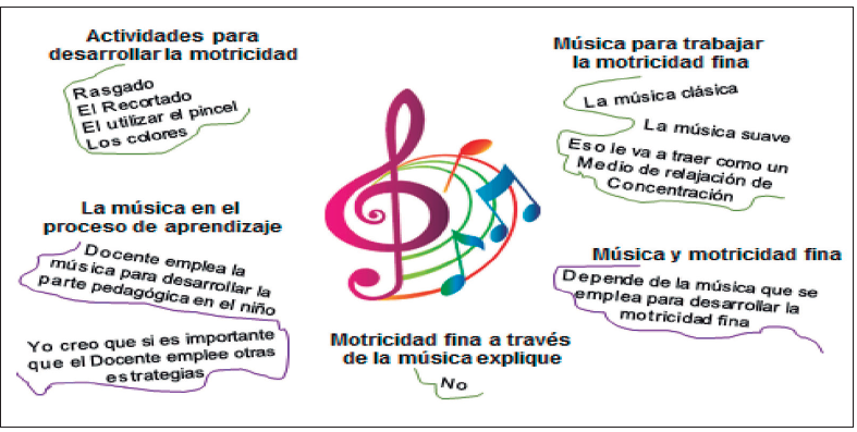 Estructura particular: Informante Melod&iacute;a. Tomado de entrevista aplicada a Informante 2