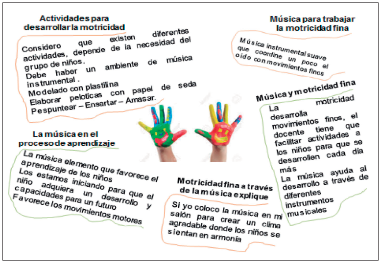 Estructura Particular: Informante tonalidad. Tomado
de entrevista aplicada a Informante 4