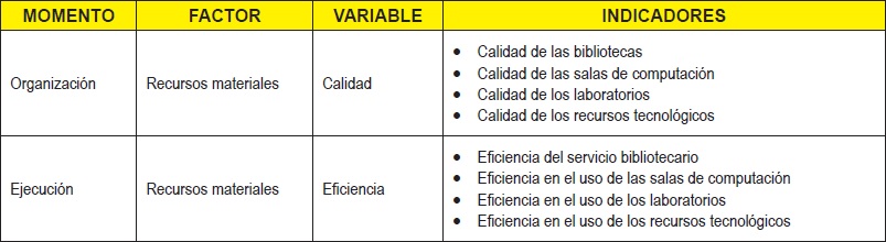 Momentos de la funci&oacute;n
docente