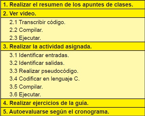 Pasos de la etapa
pr&aacute;ctica