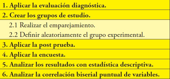 Pasos del experimento