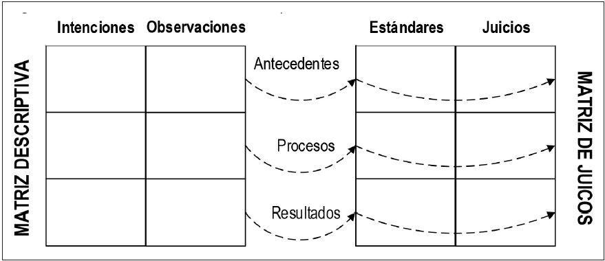 Modelos y épocas de la evaluación educativa