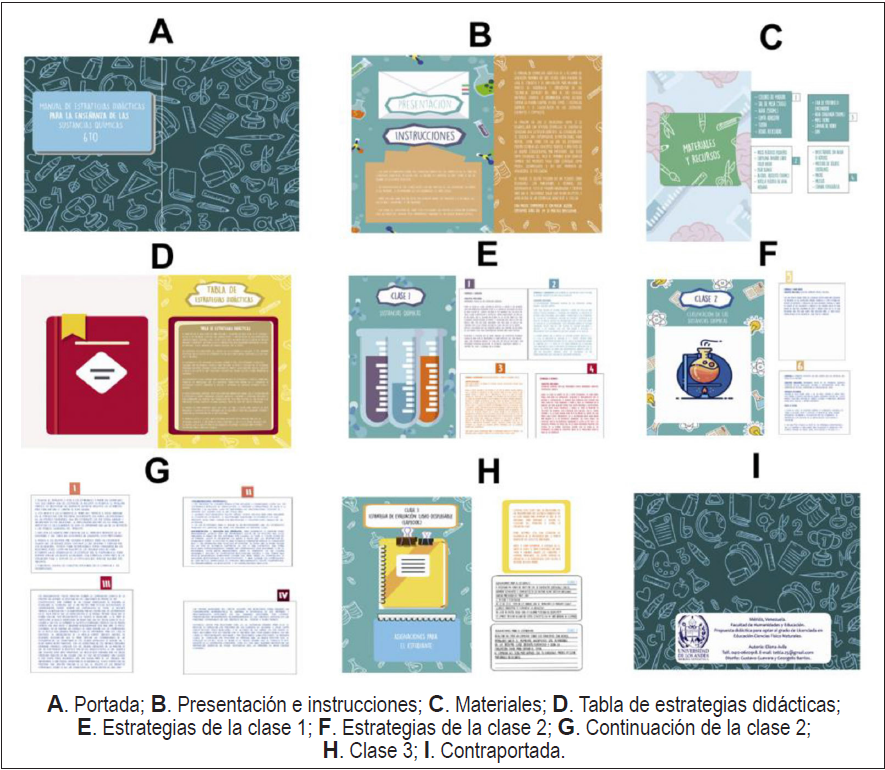 Diseño del manual de estrategias didácticas sobre las
“Sustancias Químicas”