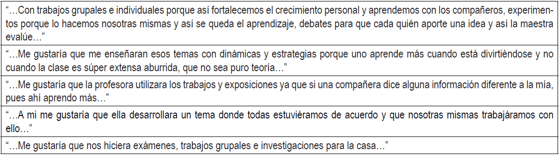 Respuestas emitidas por el grupo de estudiantes a la pregunta
¿Cómo te gustaría que te enseñaran los temas de las Ciencias Naturales?