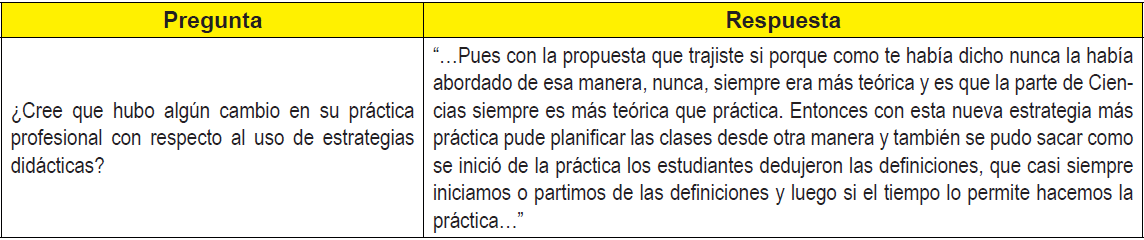 Respuestas dadas por la docente sobre el uso de estrategias
didácticas en su práctica profesional.