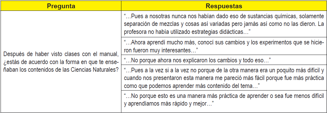 Opiniones de las estudiantes sobre la enseñanza de las
Ciencias Naturales a través del manual.