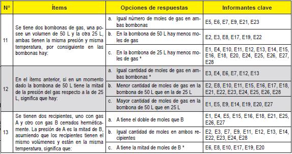 Relaci&oacute;n conceptual moles-concentraci&oacute;n