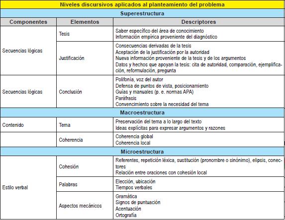 Pauta de Análisis del Planteamiento del Problema