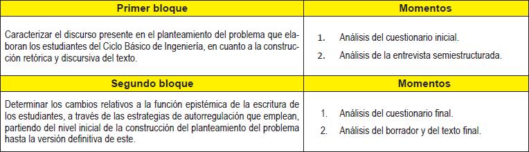 Análisis de los Resultados