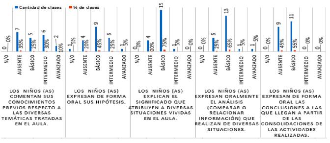 Dimensi&oacute;n: Experiencias del desarrollo del pensamiento.