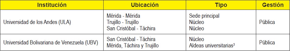 Oferta de la carrera Comunicaci&oacute;n Social en Venezuela - Regi&oacute;n Los Andes