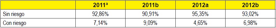 Situación de salud mental de los estudiantes de Trabajo Social. Estrategias de Aprendizaje. (n=187)