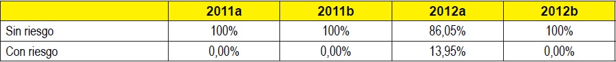 Situación de salud mental de los estudiantes de Trabajo Social. Automotivación para el Aprendizaje. (n=187)