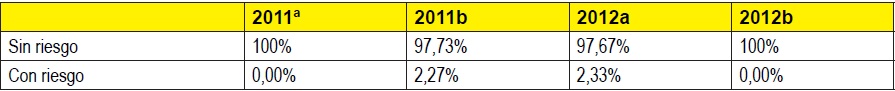 Situación de salud mental de los estudiantes de Trabajo Social. Capacidad de Consulta. (n=187)