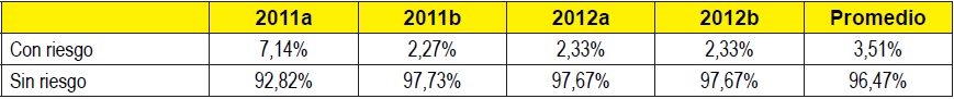 Situación de salud mental de los estudiantes de Trabajo Social. Suicidio. (n=187)
