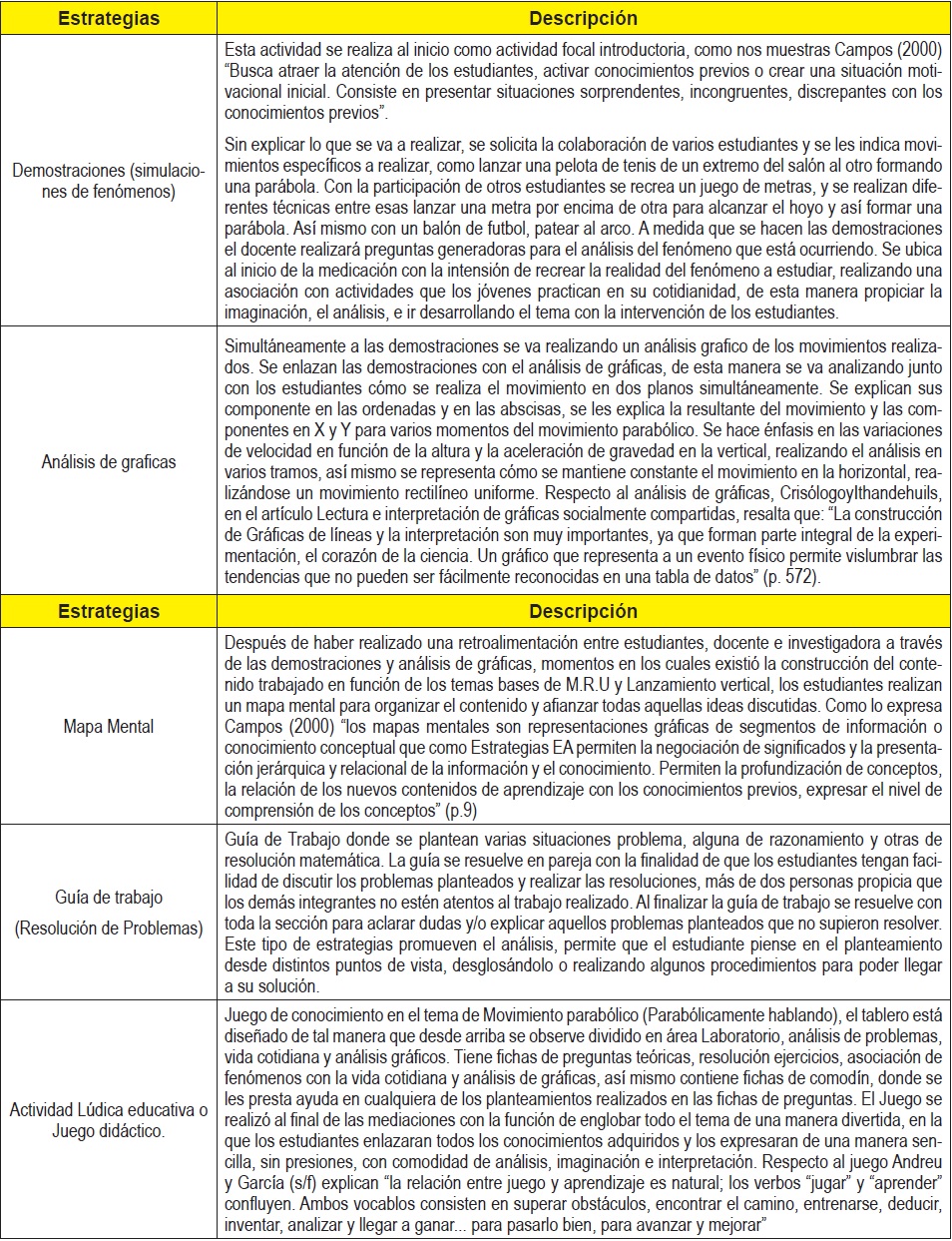 Estrategias propuestas para la ense&ntilde;anza del movimiento parab&oacute;lico