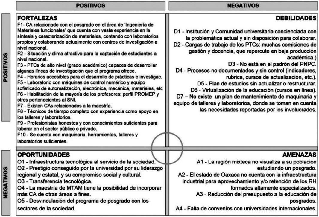 Matriz FODA