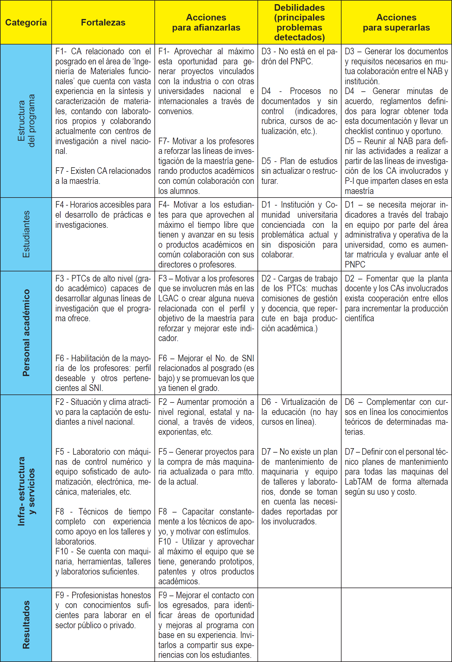 Clasificacin de factores clave en categoras CONACyT