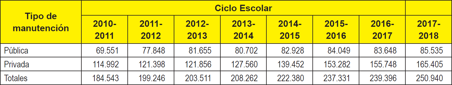 Evolucin de posgrados nivel maestra en Mxico del 2010 al 2018