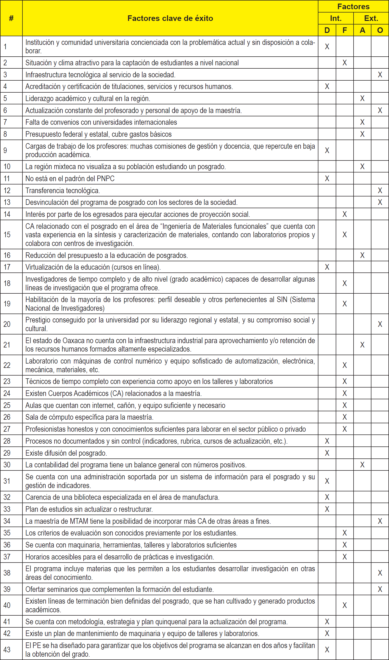 Criterios clave de xito