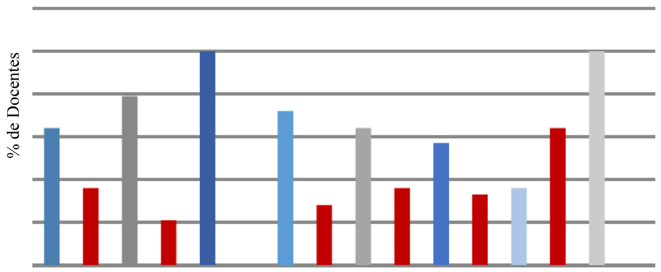 Distribucin de frecuencia absoluta y relativa para los indicadores capacidad de saber y saber actuar, conocimientos, habilidades, destrezas, valores, intereses y necesidades. (Cuestionario aplicado a los docentes)