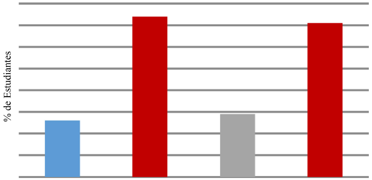 Distribucin de frecuencia absoluta y relativa para los indicadores oportunidad de negocio, conocimiento previo. (Cuestionario aplicado a los estudiantes)