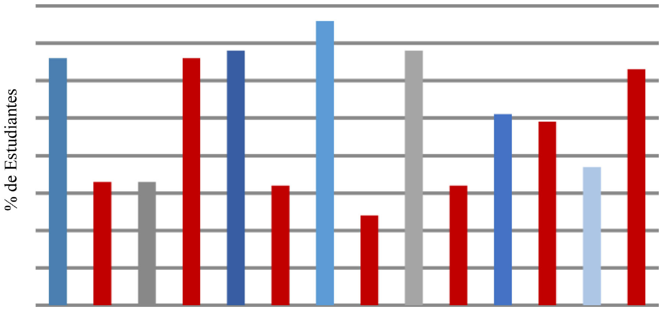 Distribucin de frecuencia absoluta y relativa para los indicadores creatividad e innovacin, inteligencia emocional, talento humano, mercadeo y venta y finanzas. (Cuestionario aplicado a los estudiantes)
