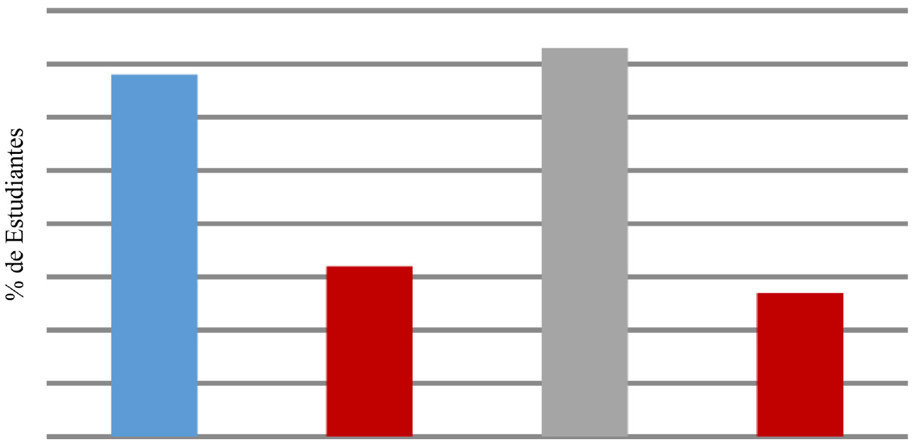 Distribucin de frecuencia absoluta y relativa para los indicadores oportunidad de negocio, conocimiento previo. (Cuestionario aplicado a los estudiantes)