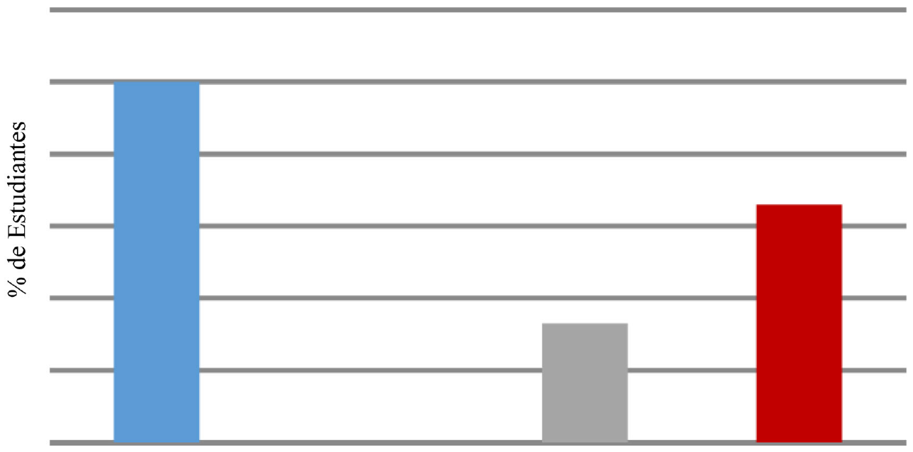 Distribucin de frecuencia absoluta y relativa para los indicadores transformacin social. (Cuestionario aplicado a los estudiantes)