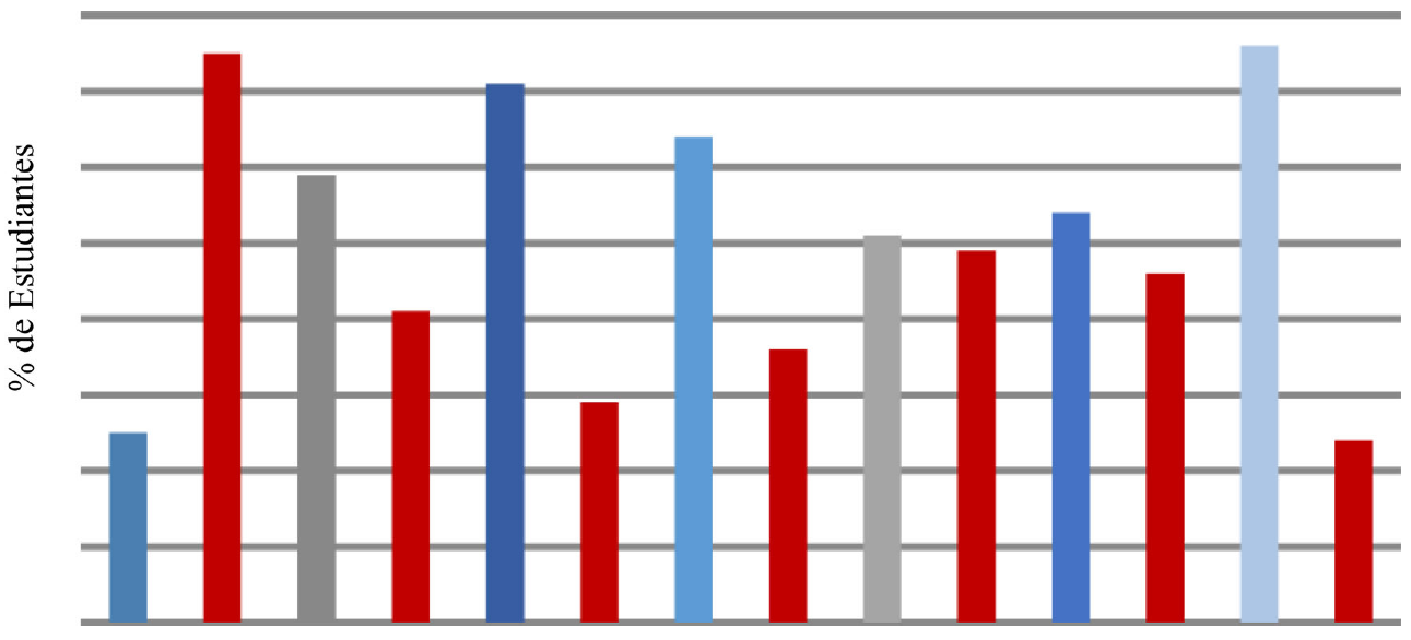Distribucin de frecuencia absoluta y relativa para los indicadores capacidad de saber y saber actuar, conocimientos, habilidades, destrezas, valores, intereses y necesidades. (Cuestionario aplicado a los estudiantes)