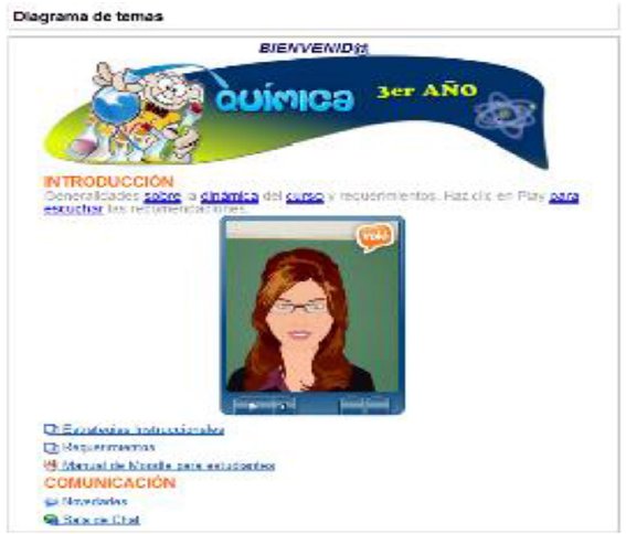 Pantalla principal del AVA