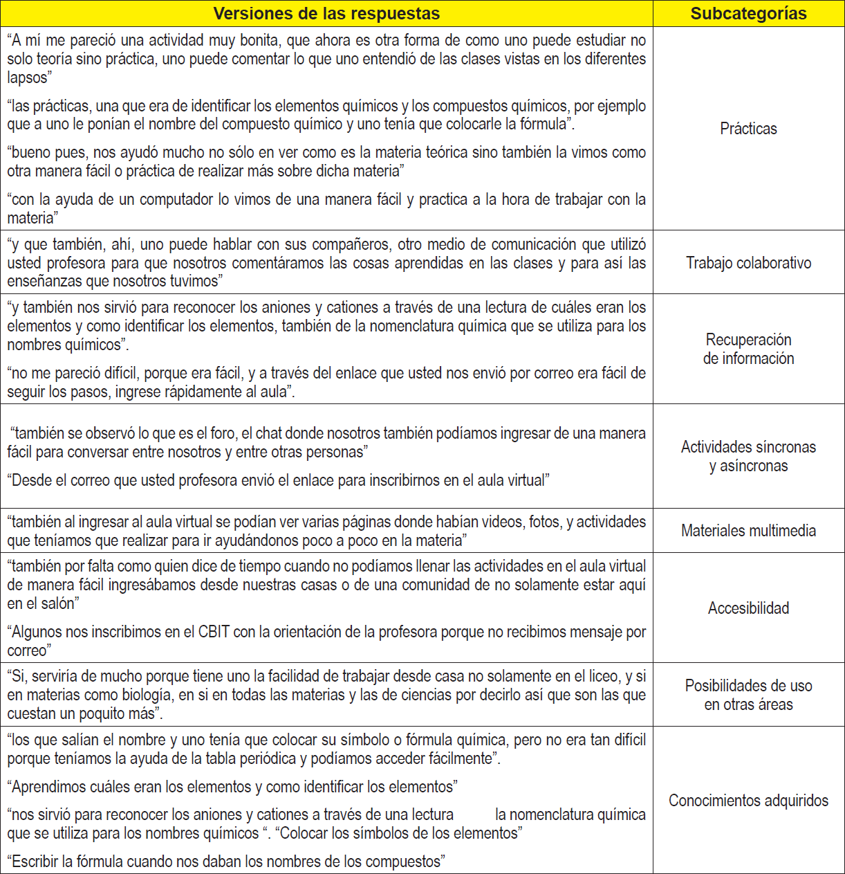 Versiones de respuestas dadas en la entrevista en profundidad