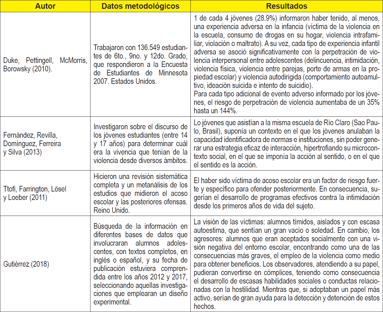 Estudios realizados fuera de Venezuela y sus resultados entorno a la violencia adolescente
