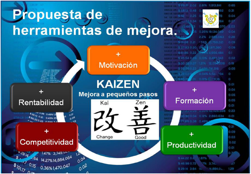 Propuesta de herramientas de mejora Kaizen