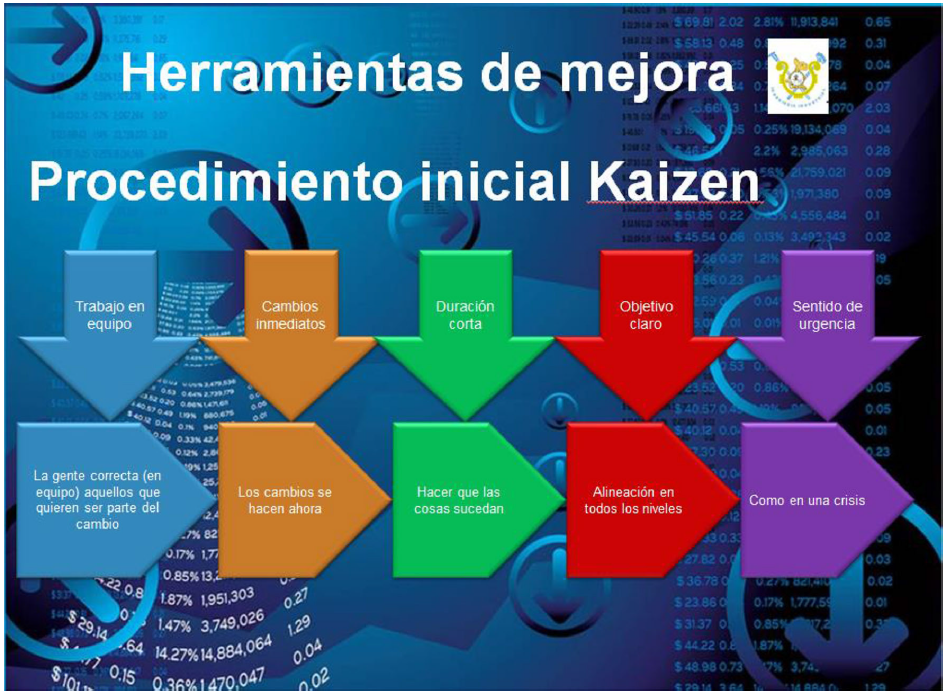 Herramientas de mejora Procedimiento inicial Kaizen