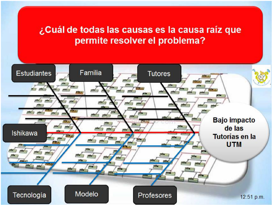 Causa ra�z del problema de Ishikawa