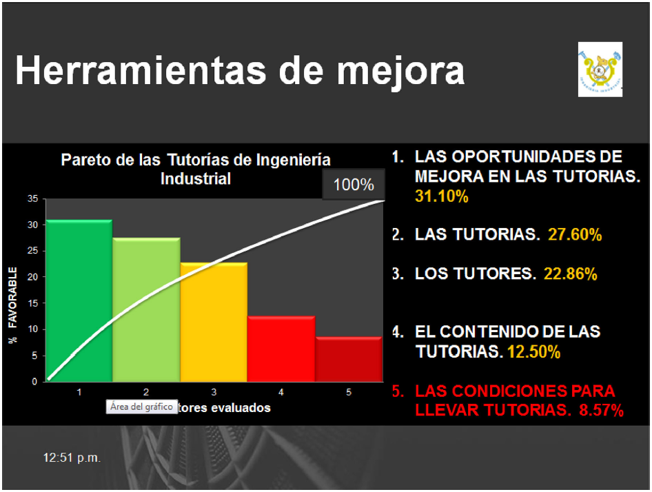 Herramientas de mejora de Pareto