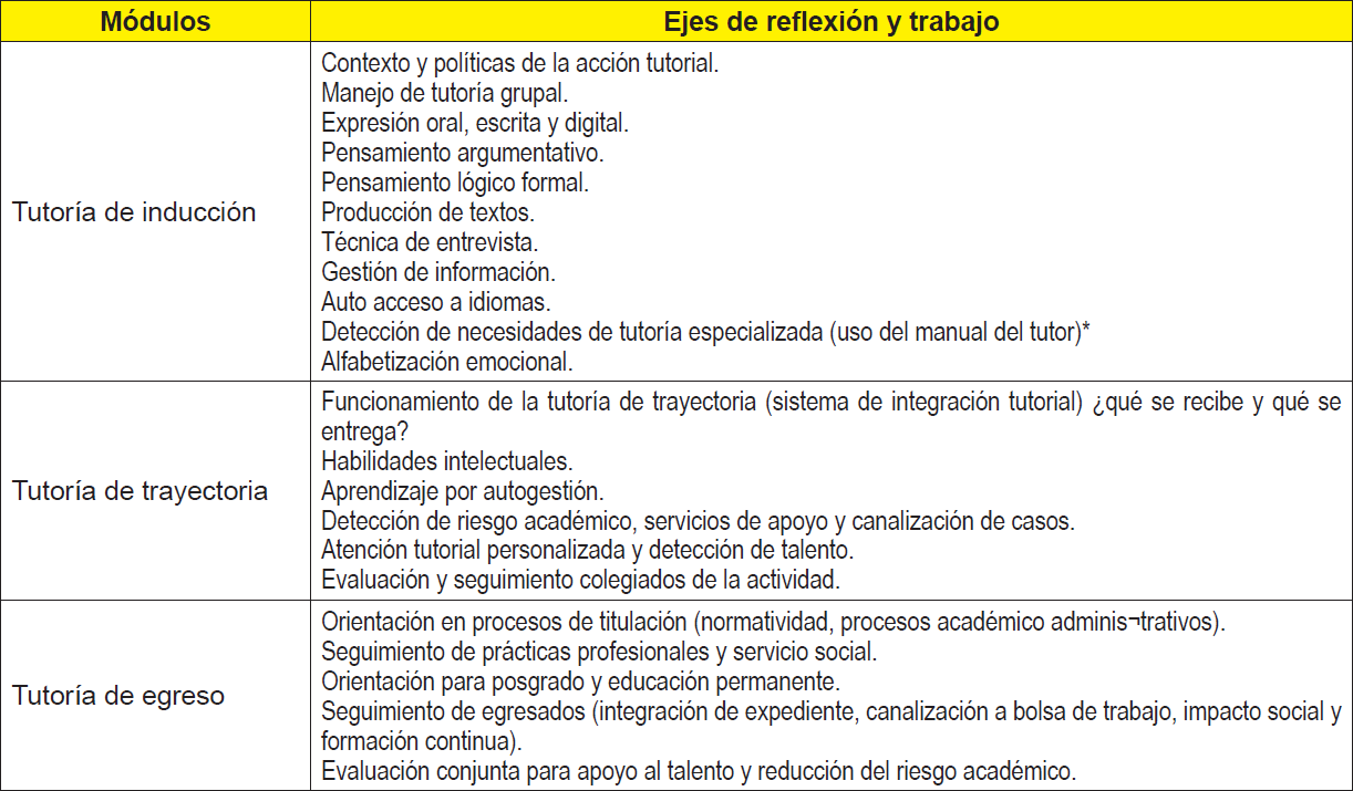 M�dulos de trabajo para las tutor�as
