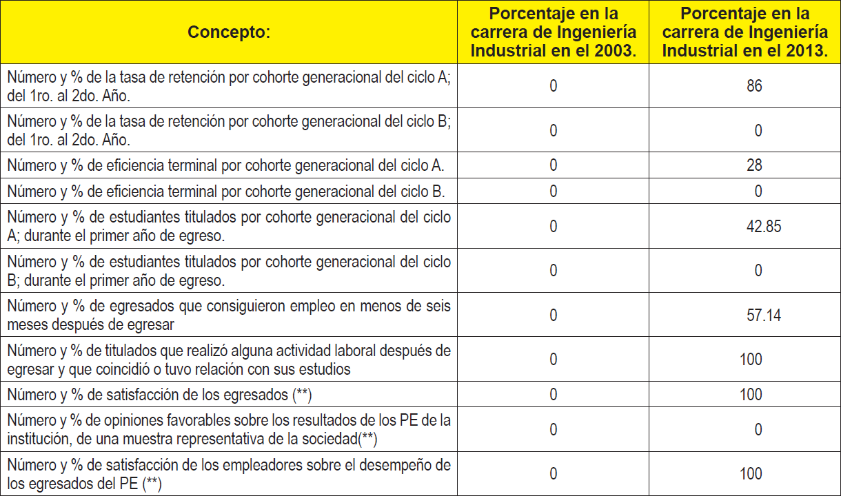 Anexo 13. Resultados educativos