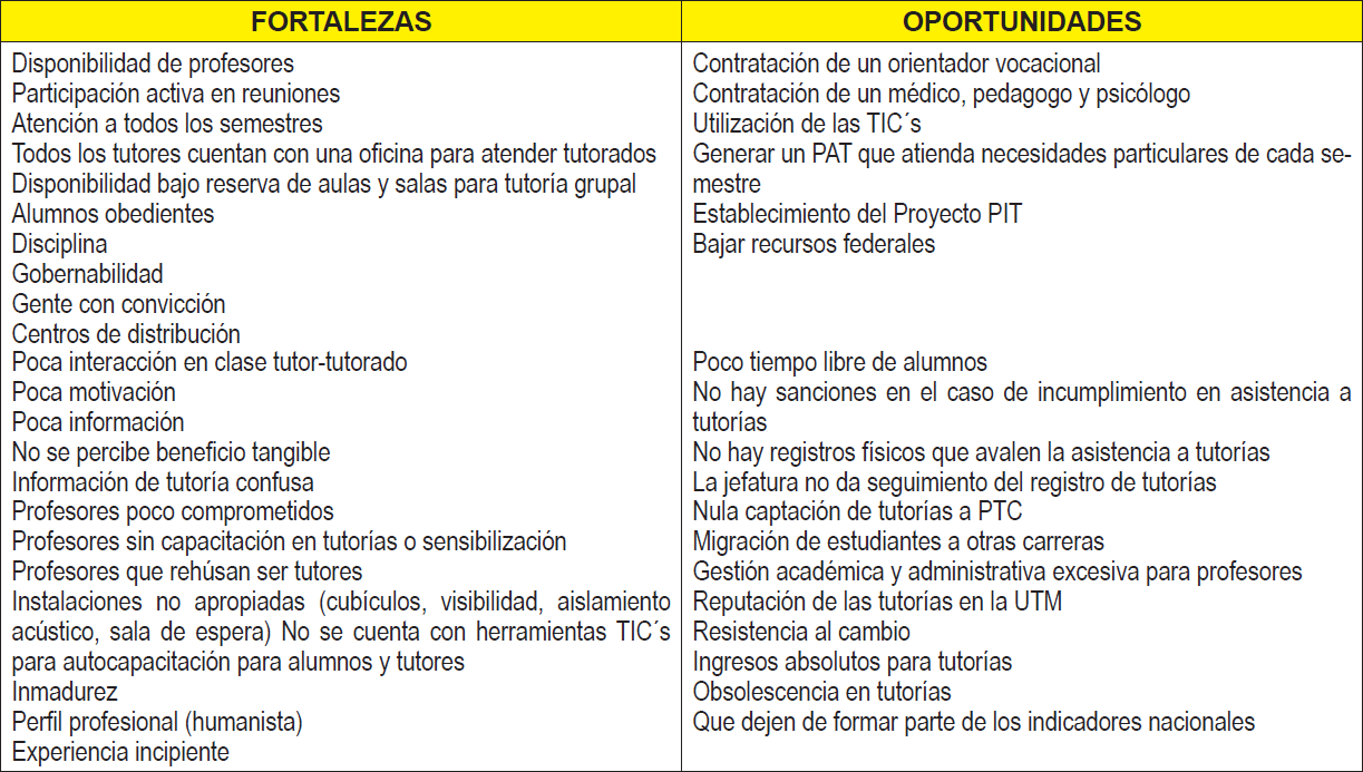 An�lisis FODA para las tutor�as en la UTM