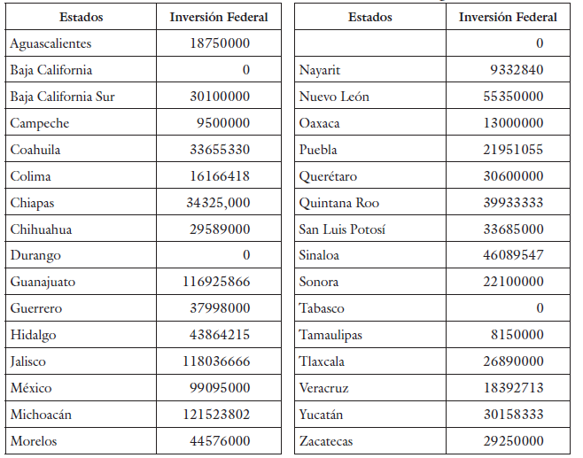 México: inversión federal de los Pueblos Mágicos