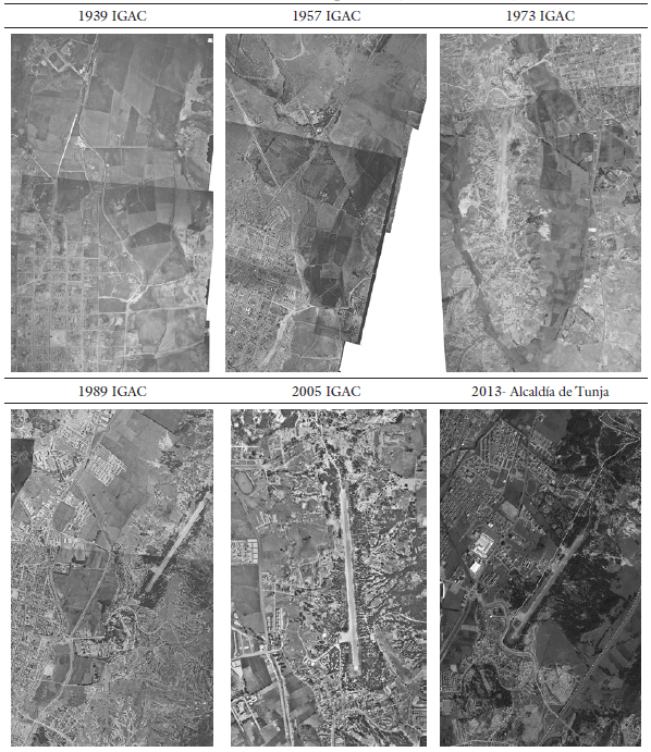 Evoluci&oacute;n sector Aeropuerto Rojas
Pinilla de Tunja